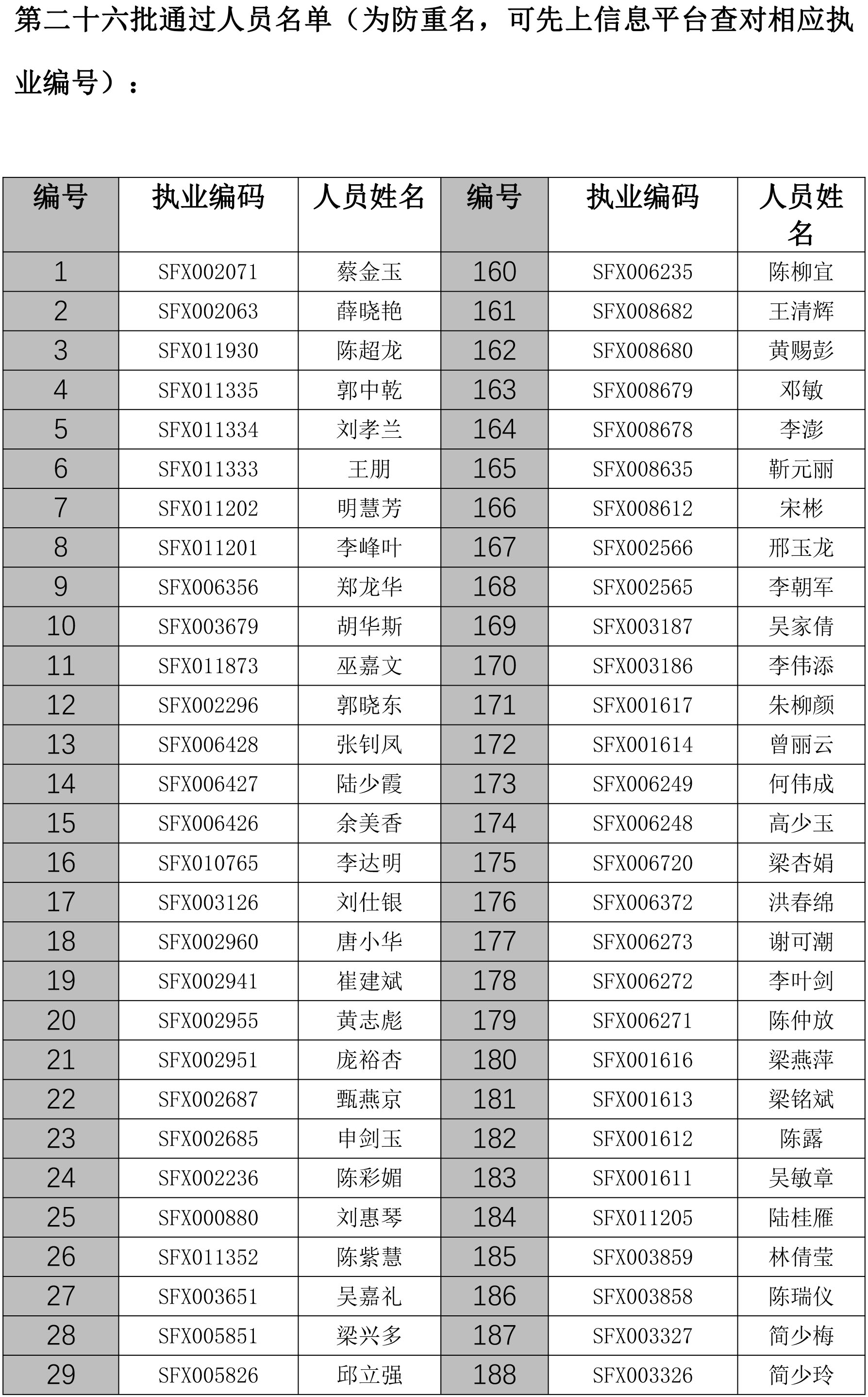 佛山市房地产中介从业人员继续教育培训班领证通知（第二十六批）-3.jpg