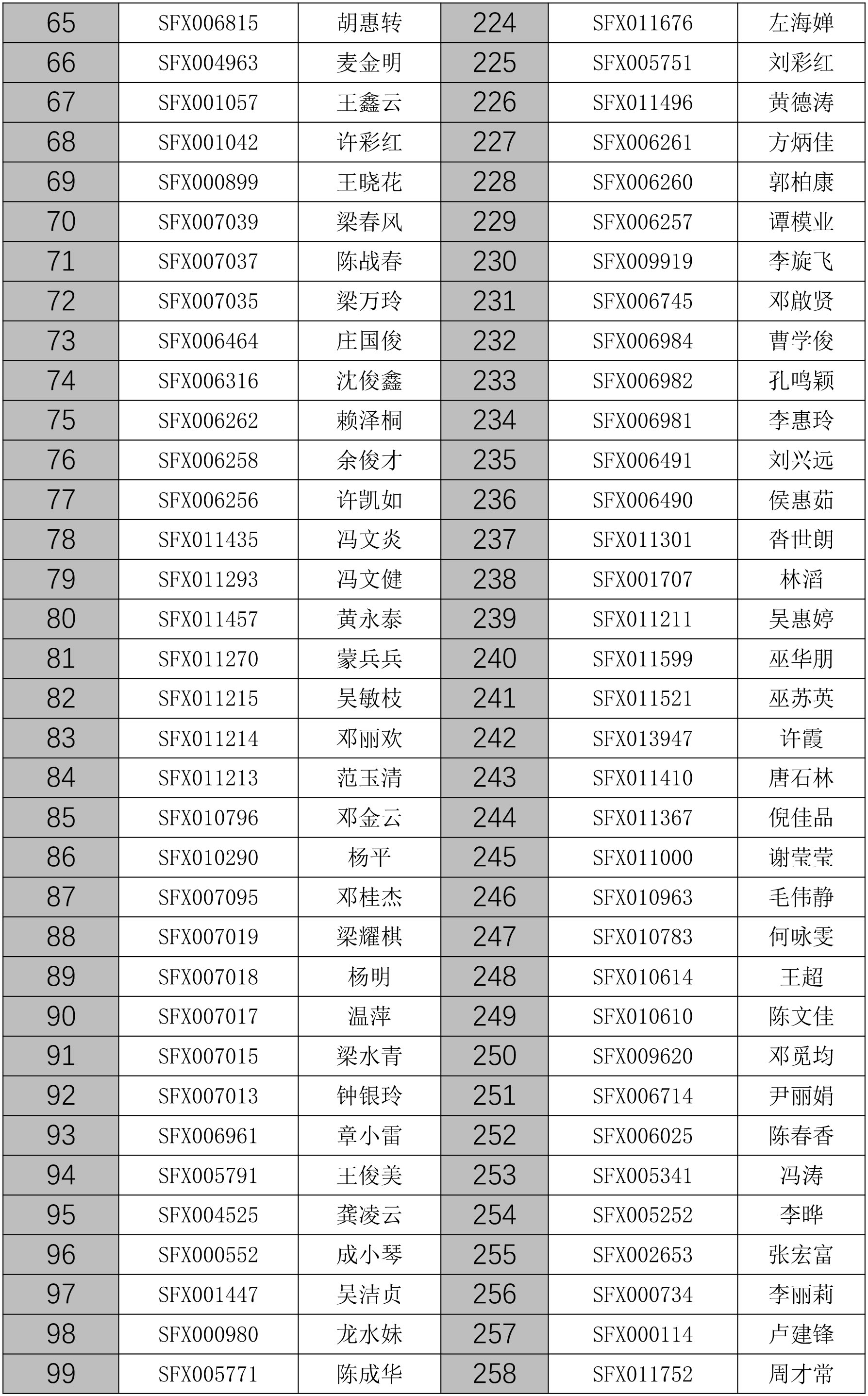 佛山市房地产中介从业人员继续教育培训班领证通知（第二十六批）-5.jpg