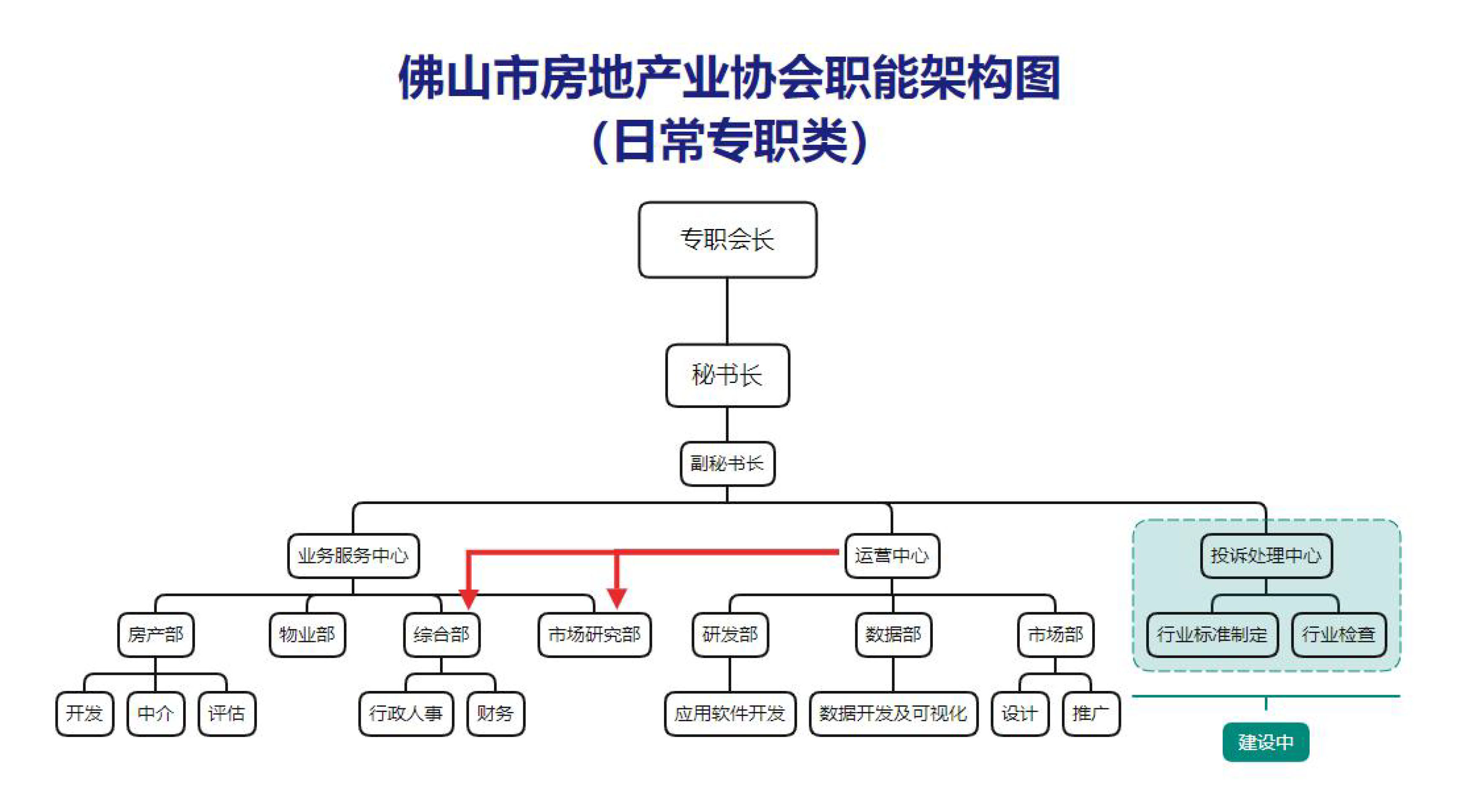 关于协会架构调整及聘任林航为运营中心总监的决定1-3.jpg