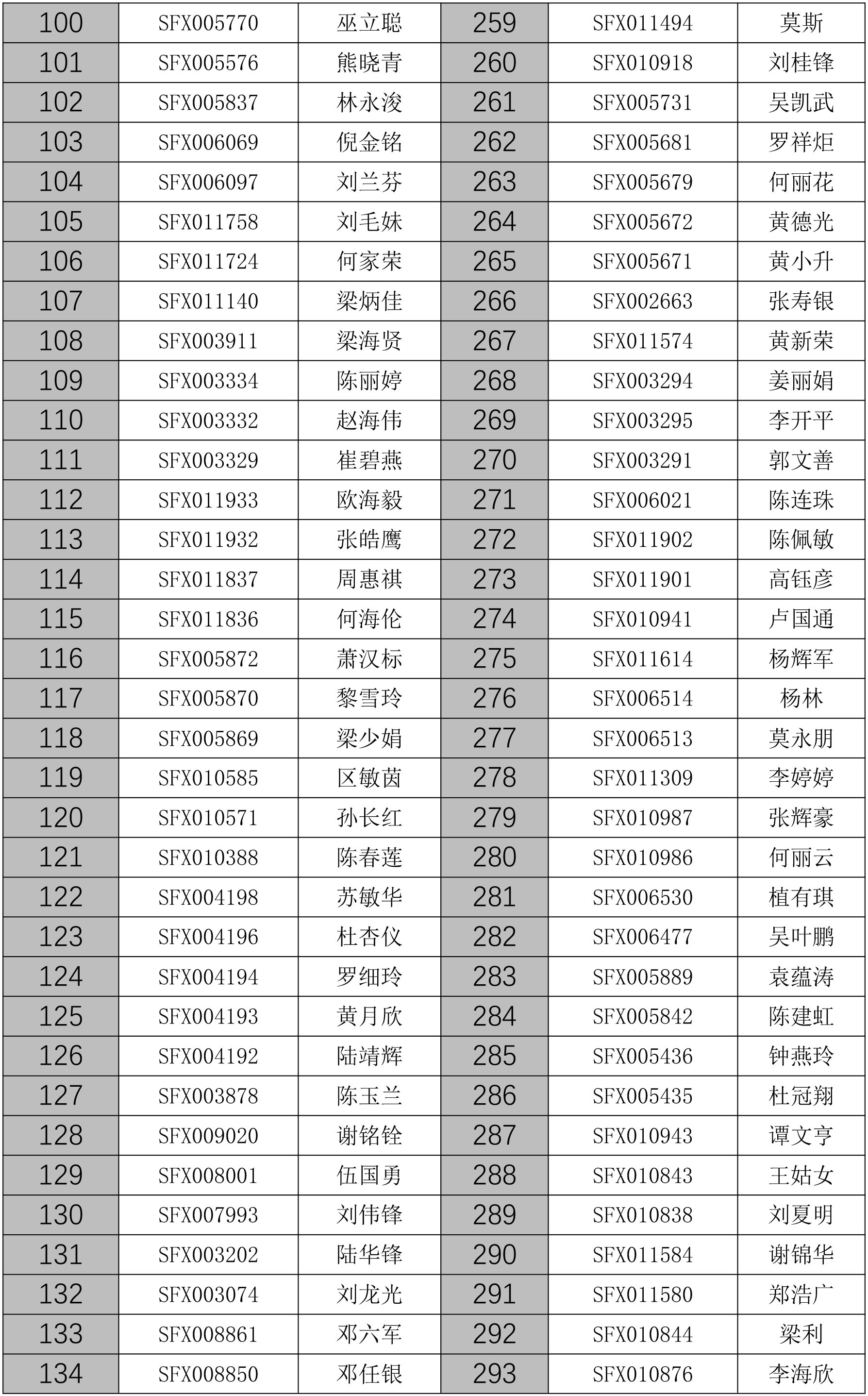 佛山市房地产中介从业人员继续教育培训班领证通知（第二十六批）-6.jpg