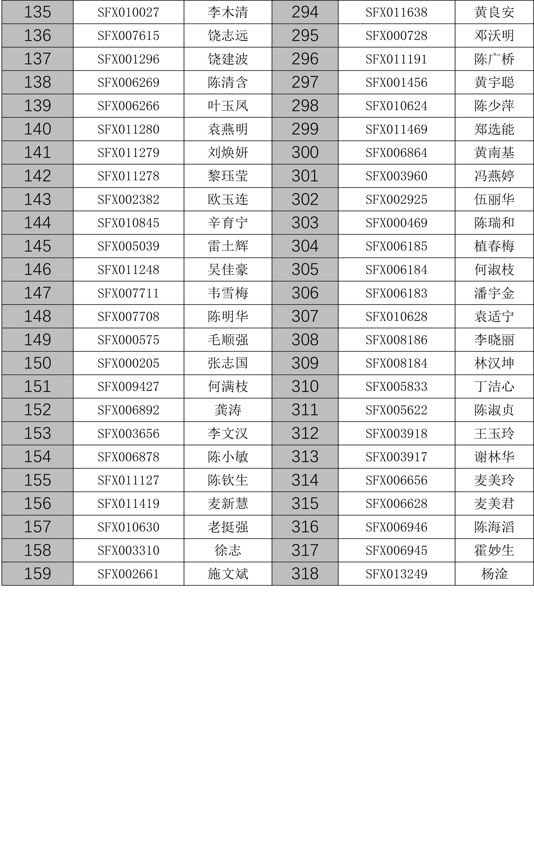 佛山市房地产中介从业人员继续教育培训班领证通知（第二十六批）-7.jpg