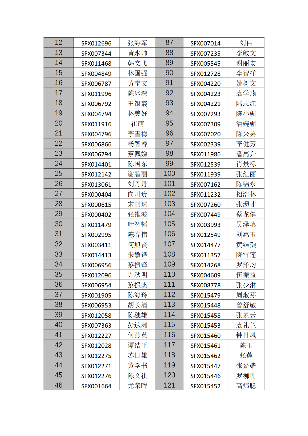 0123佛山市房地产中介从业人员执业培训班领证通知（学习平台第15批）age].png