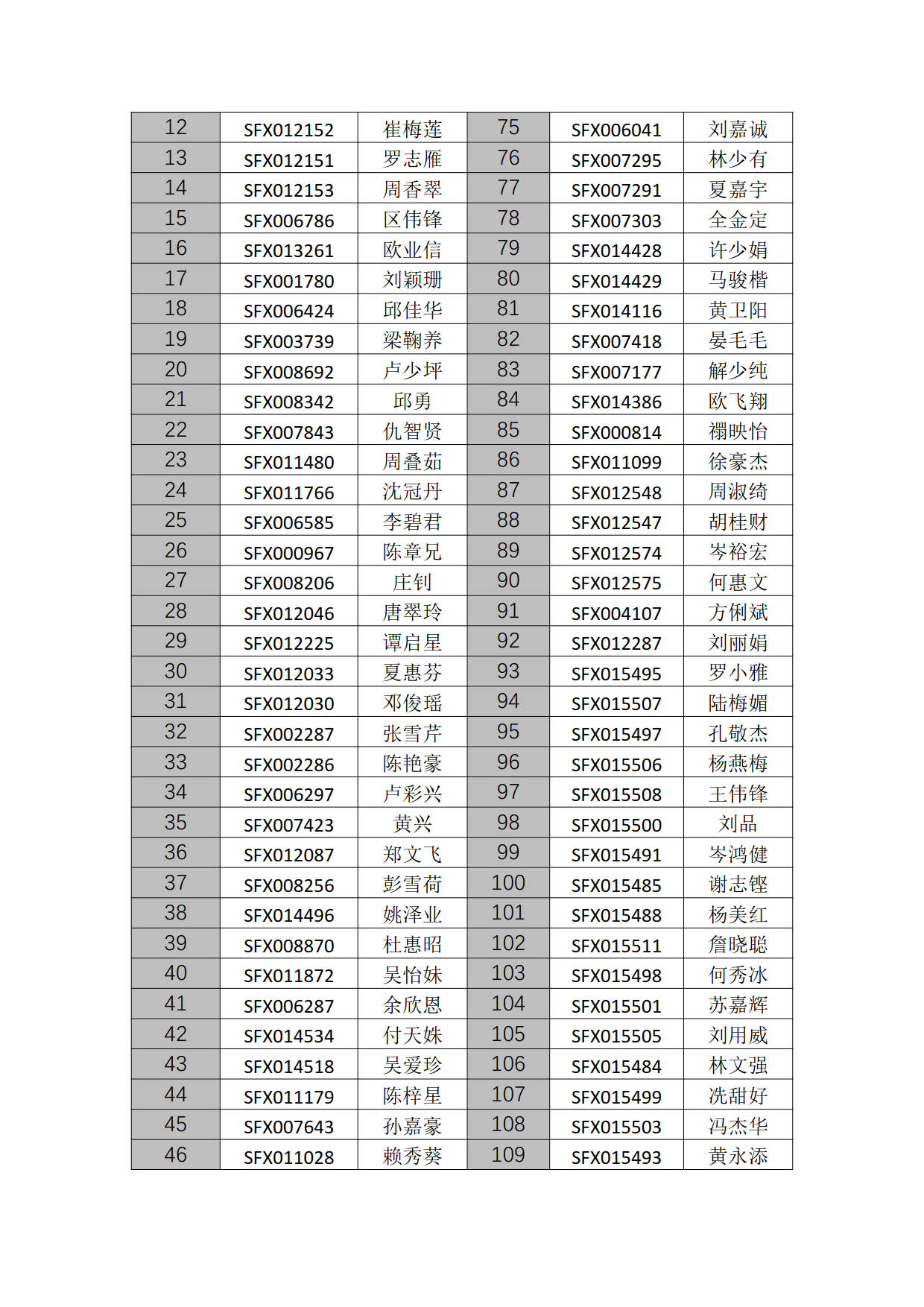 0123佛山市房地产中介从业人员执业培训班领证通知（2023年第1批）age].png