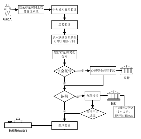 流程图.png