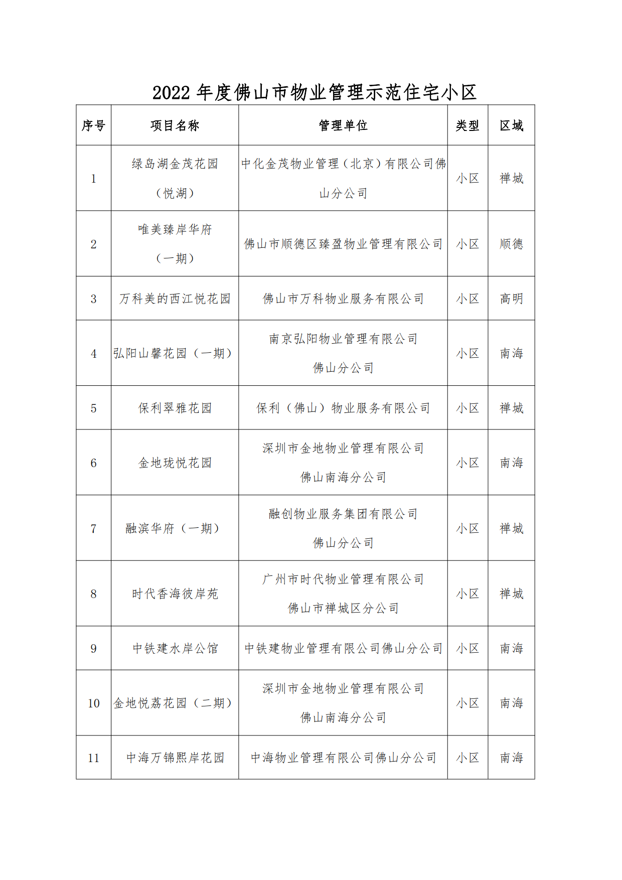 示范项目验收结果2.png